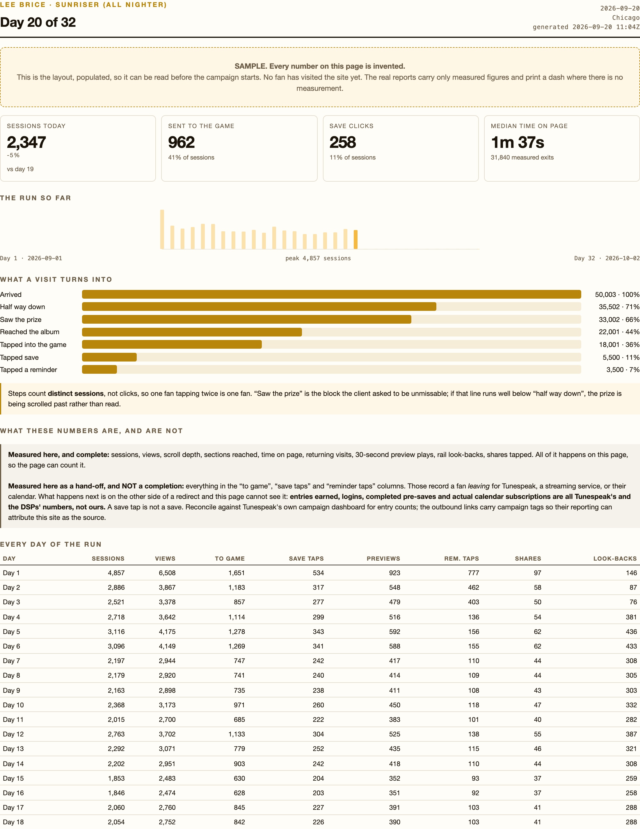 A sample daily report